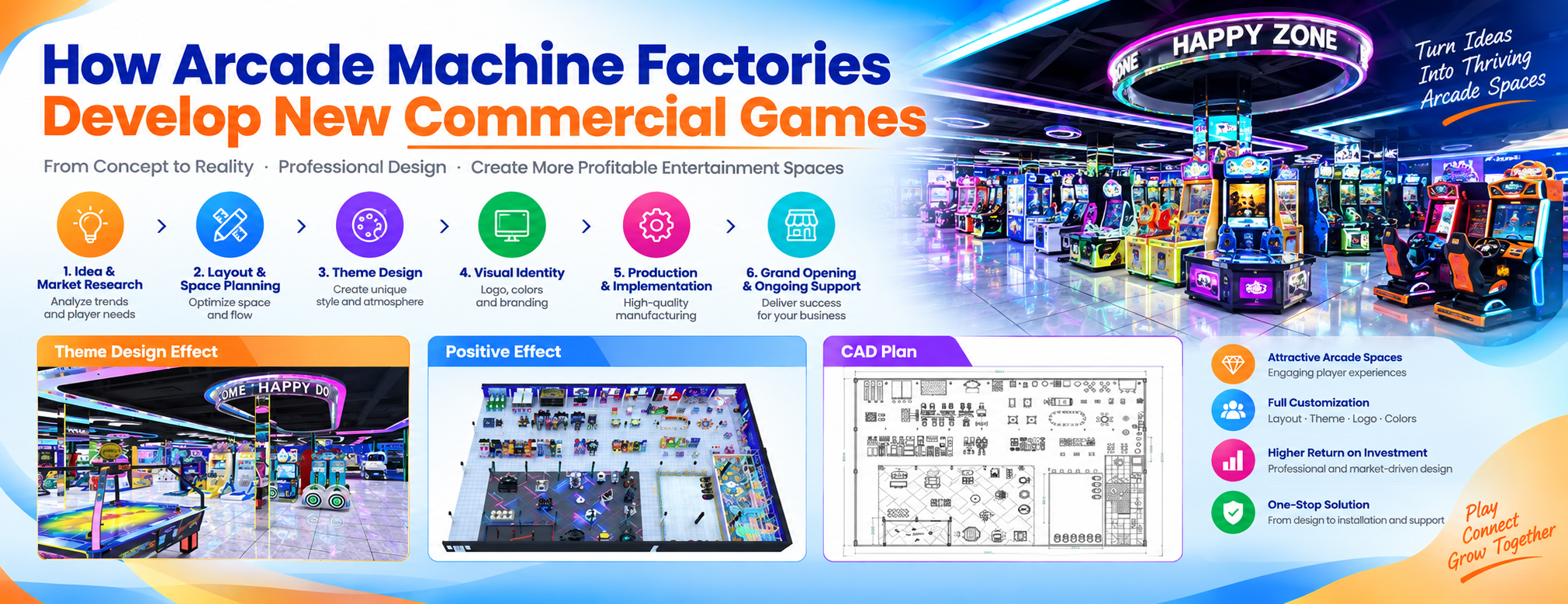 Arcade machine performance tracking for commercial entertainment venues