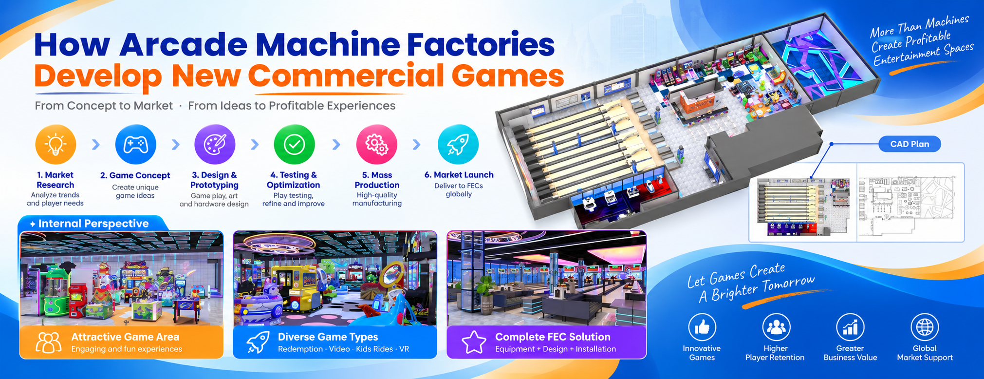 Arcade machine factory developing new commercial arcade game prototypes